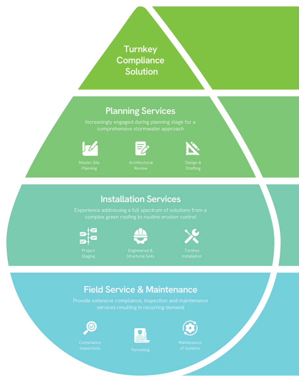 All Services Raindrop