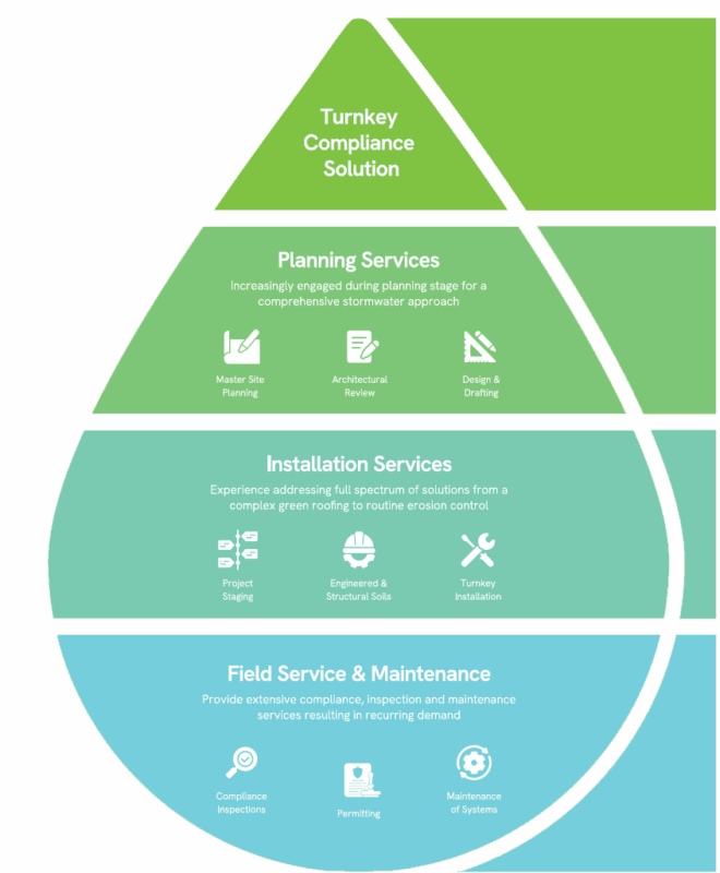 All Services 1